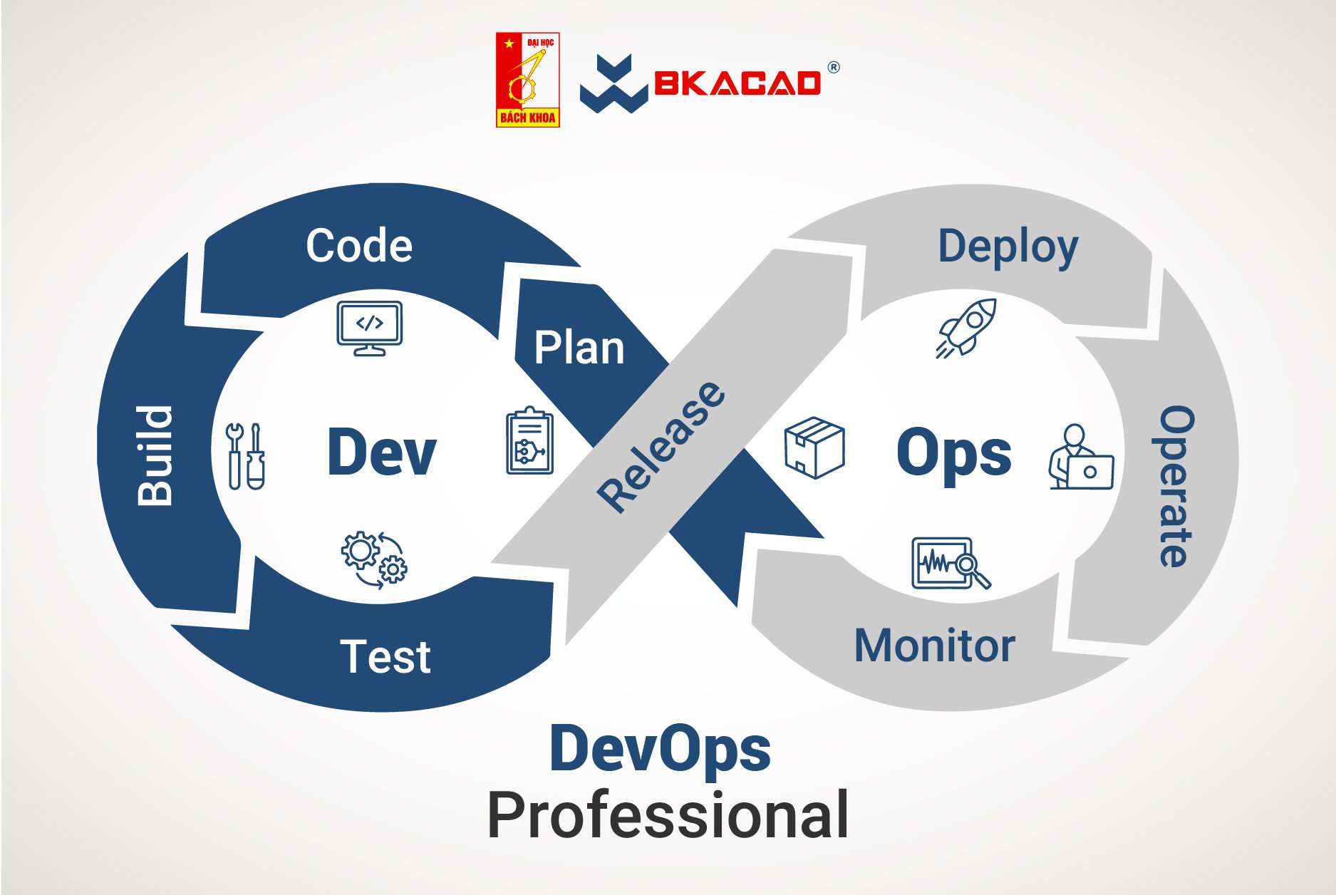 KHÓA HỌC DEVOPS PROFESSIONAL