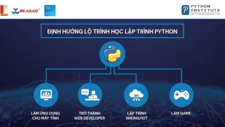 LỘ TRÌNH HỌC LẬP TRÌNH PYTHON