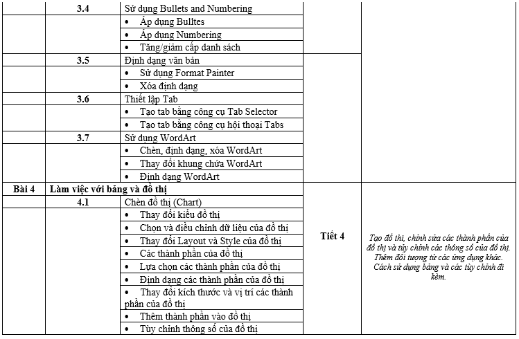 Nội dung khóa học tin học văn phòng power Point