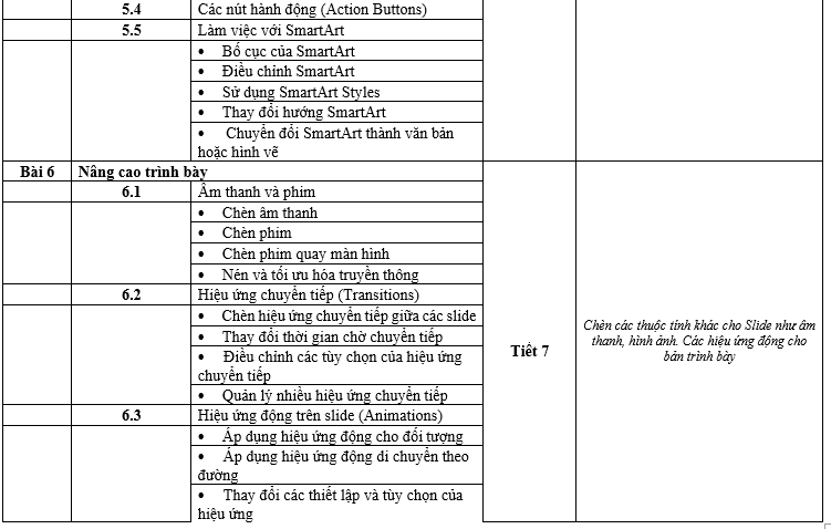 Nội dung khóa học tin học văn phòng power point