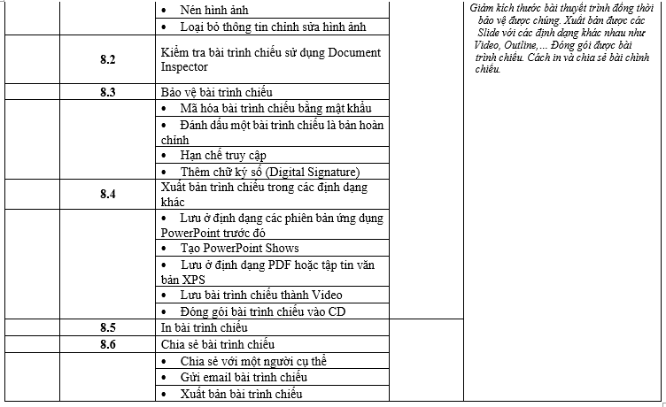 Nội dung khóa học tin học văn phòng power point