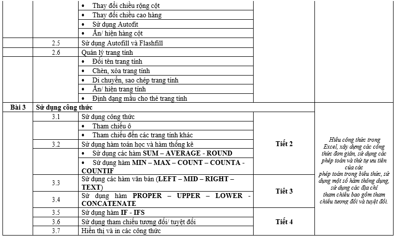 Nội dung khóa học tin học văn phòng excel