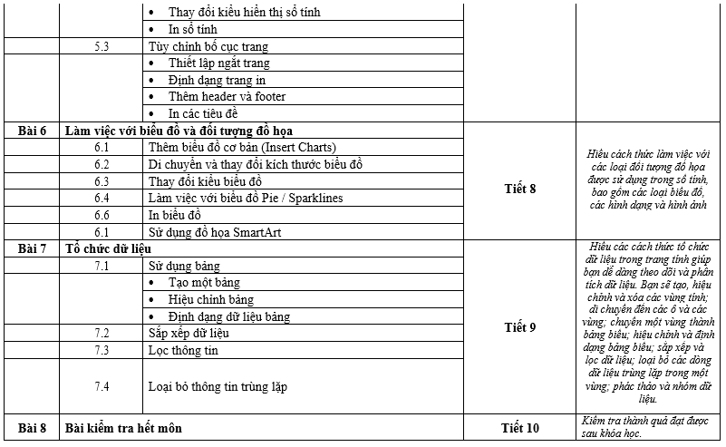 Nội dung khóa học tin học văn phòng excel