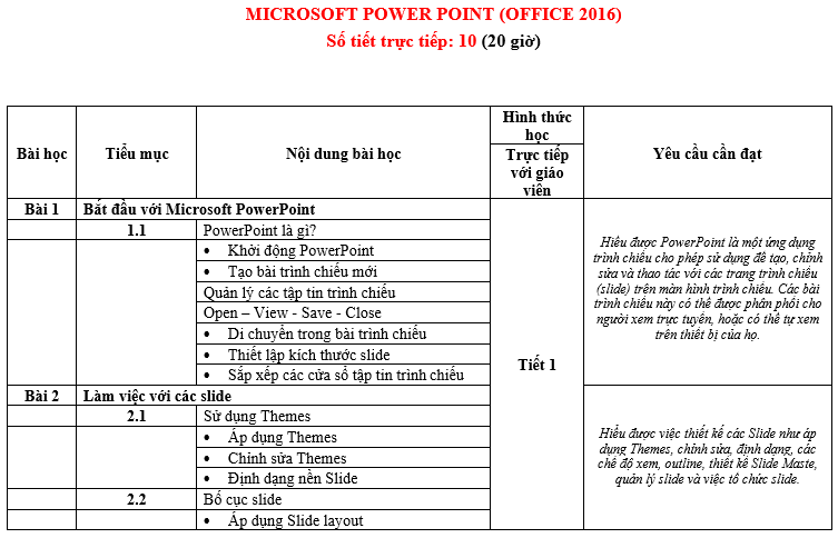 Nội dung khóa học tin học văn phòng Power point