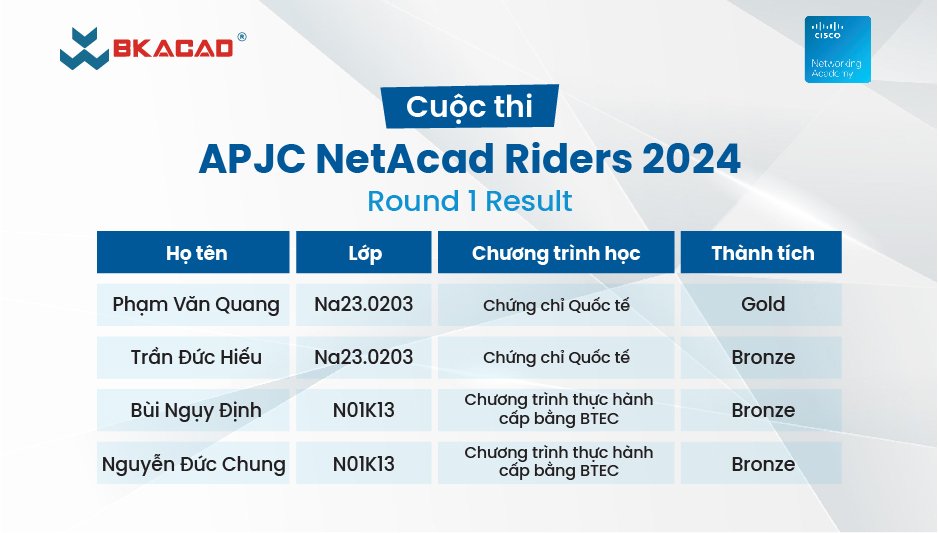 học viên học quản trị mạng tại BKACAD đạt giải cuộc thi Netacad riders 2024 vòng 1